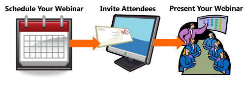 How to Run a Webinar